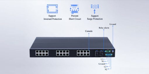 Các cổng Switch công nghiệp UPCOM 24 cổng RJ45 10-100M + 4 cổng SFP Gigabit IES1028-4GS