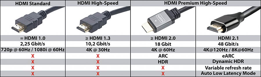 Các phiên bản HDMI