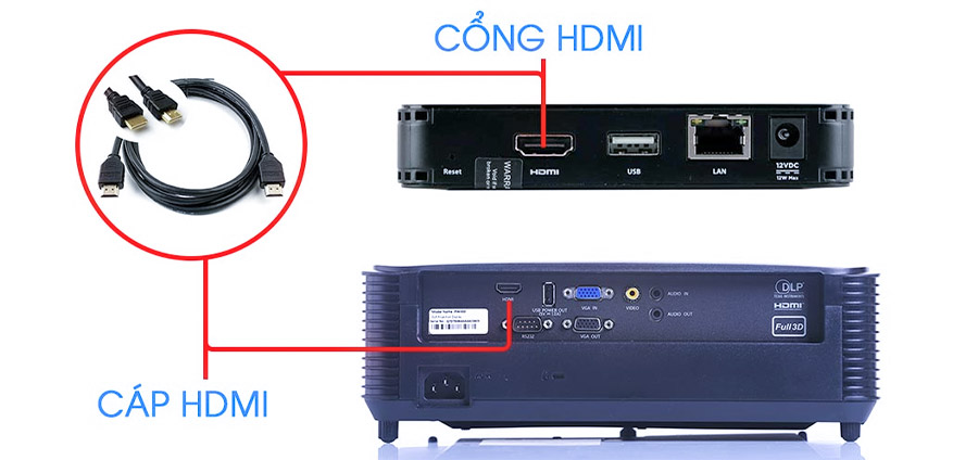 HDMI kết nối với màn hình máy chiếu