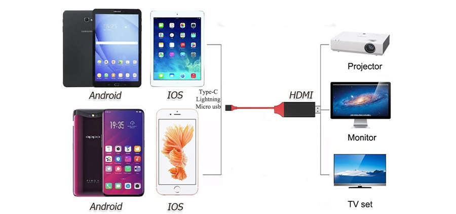HDMI kết nối với màn hình máy điện thoại