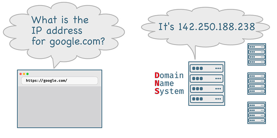 Cách hệ thống DNS hoạt động