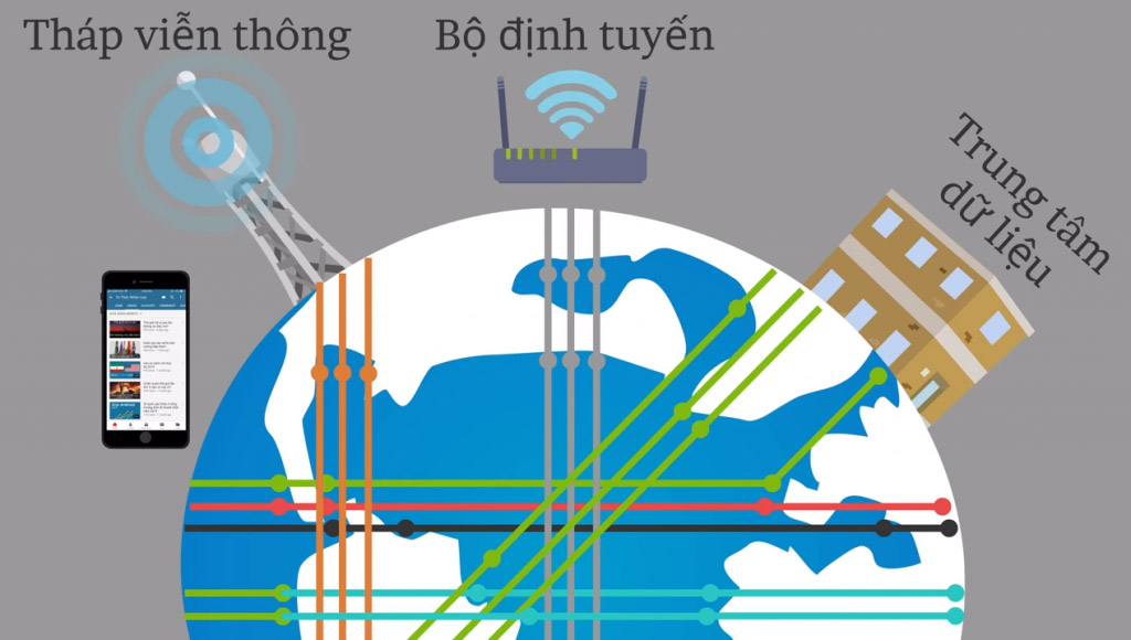 Cách thức hoạt động của Internet như thế nào