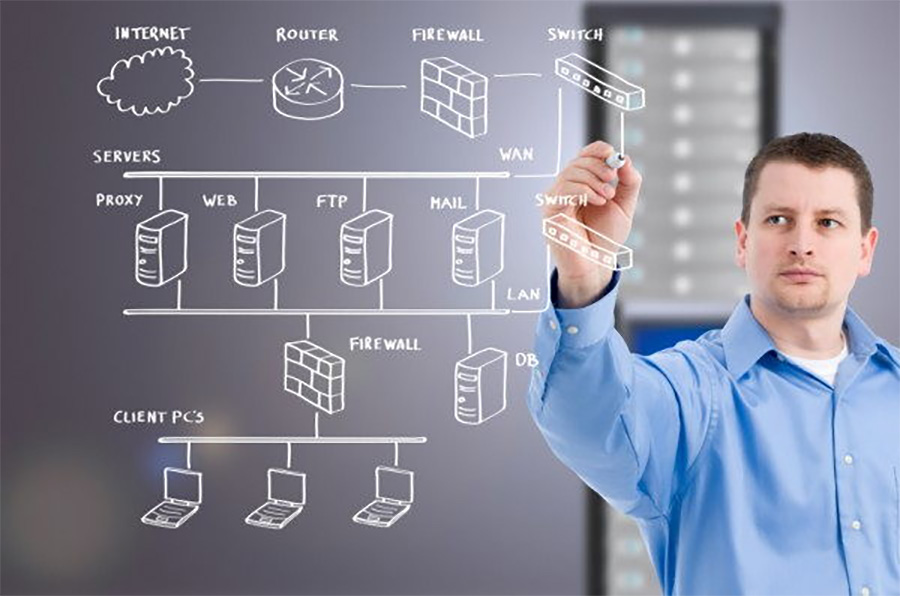 Những điều cần lưu ý khi triển khai Thiết bị tường lửa