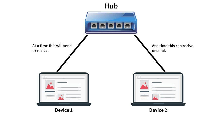 HUB có còn hoạt động không