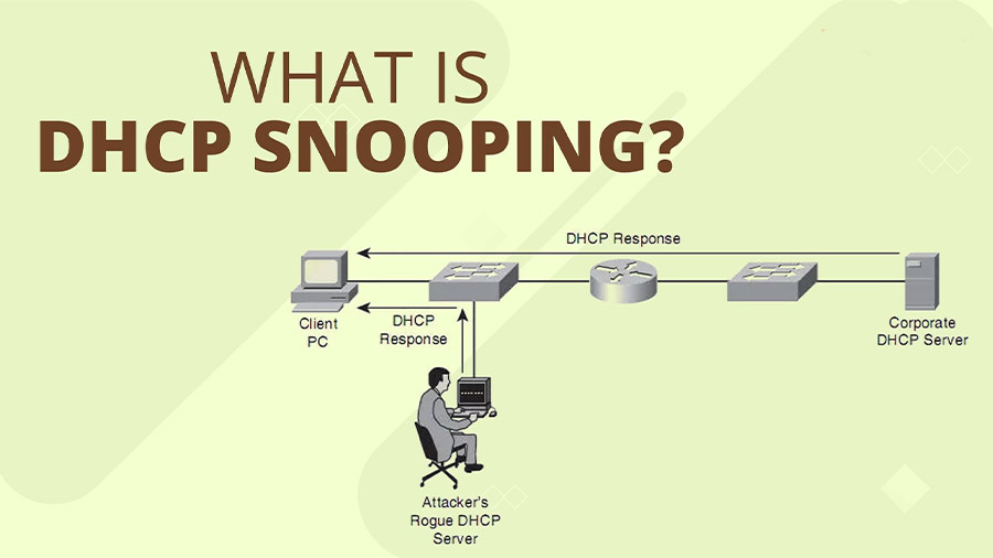 Minh họa cho DHCP Snooping
