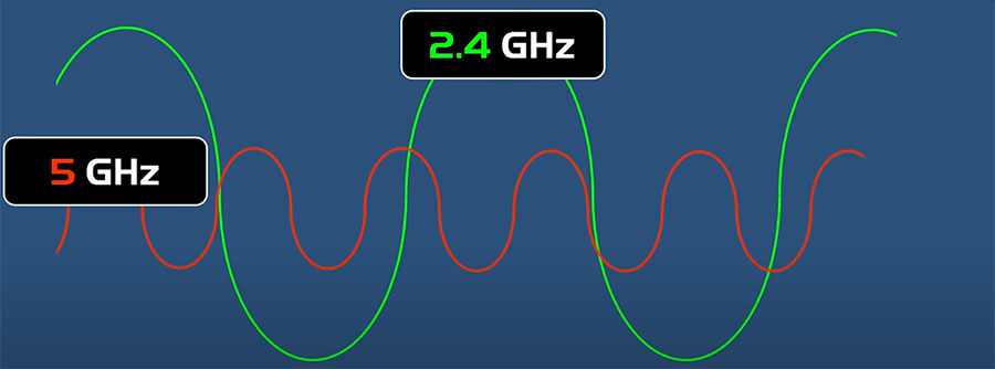 TẦN SỐ 5GH VÀ TẦN SỐ 2.4 GHZ