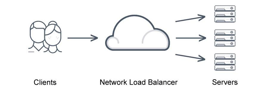 cách kết nối người dùng tới web