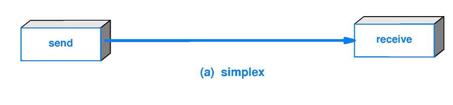 chế độ truyền dẫn simplex