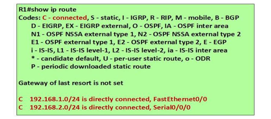 lệnh Show IP Route