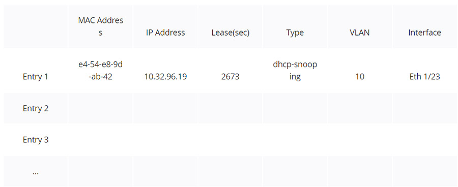 minh họa bảng liên kết DHCP