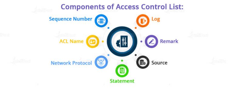 ACL (Access Control List) có vai trò như thế nào trong mạng?
