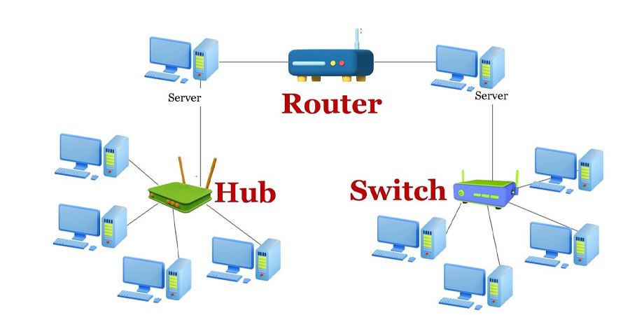 thiết bị HUB và thiết bị Switch