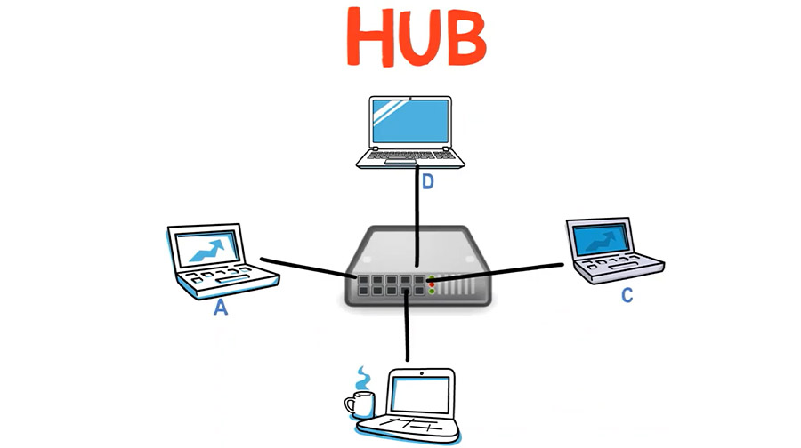 ví dụ về mạng HUB
