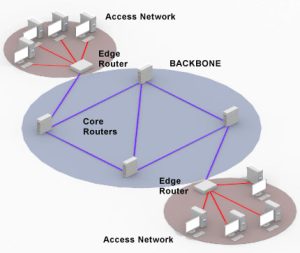 Tìm hiểu Edge Router là gì? Vai trò và tác dụng