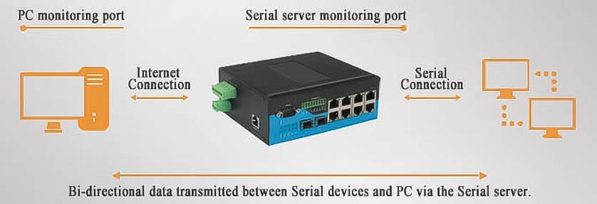 chế độ UDP trong Switch công nghiệp RS232-485