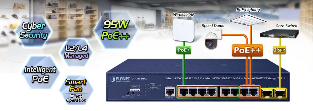 hình ảnh Switch PoE công suất cao