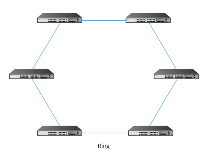 hình ảnh minh họa cách kết nối Switch dạng chuỗi Daisy kiểu liên kết vòng tròn