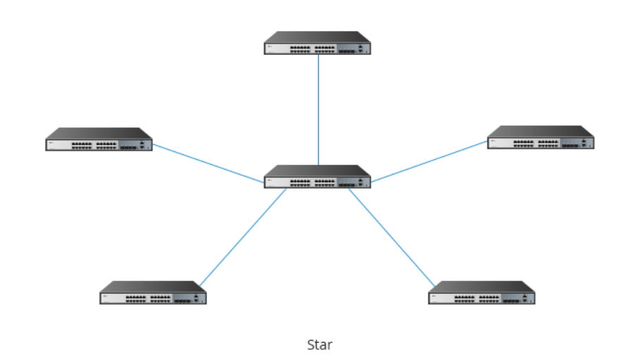 hình ảnh minh họa cách kết nối Switch theo cấu trúc hình sao