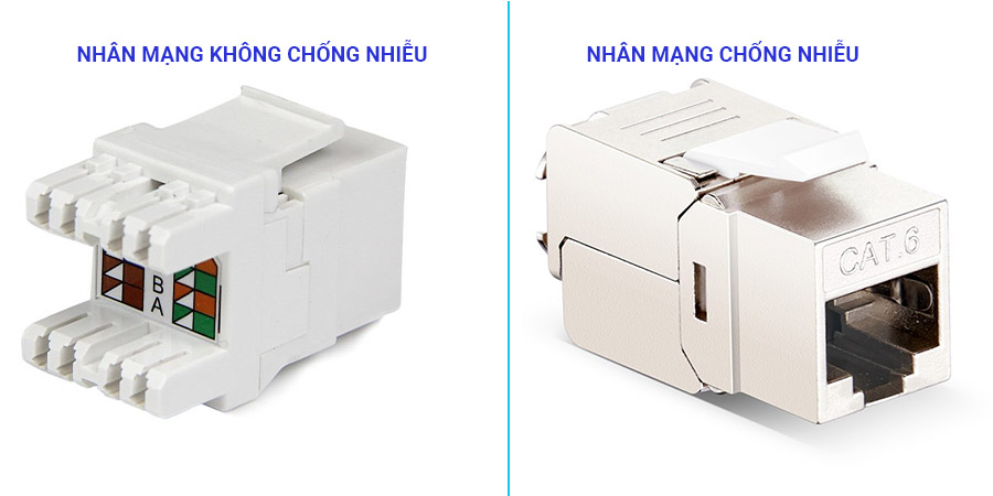 hình ảnh phân biệt nhân mạng chống nhiễu và không chống nhiễu