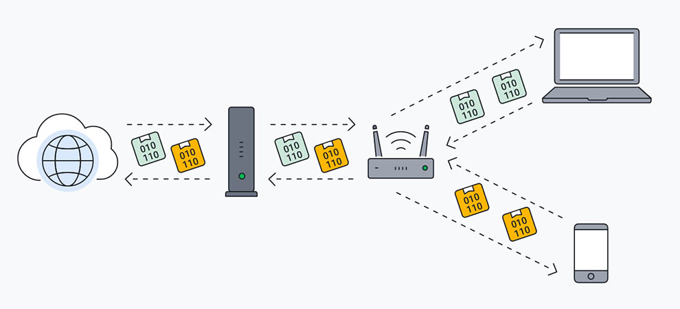 minh họa cách bộ định tuyến Router hoạt động