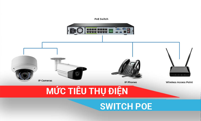 tìm hiểu mức tiêu thụ điện của Switch PoE và cách giảm