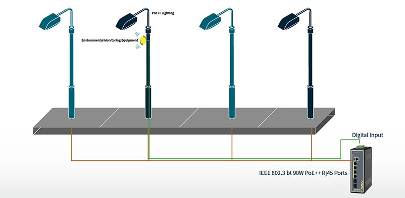 ứng dụng PoE công suất cao vào hệ thống đèn LED