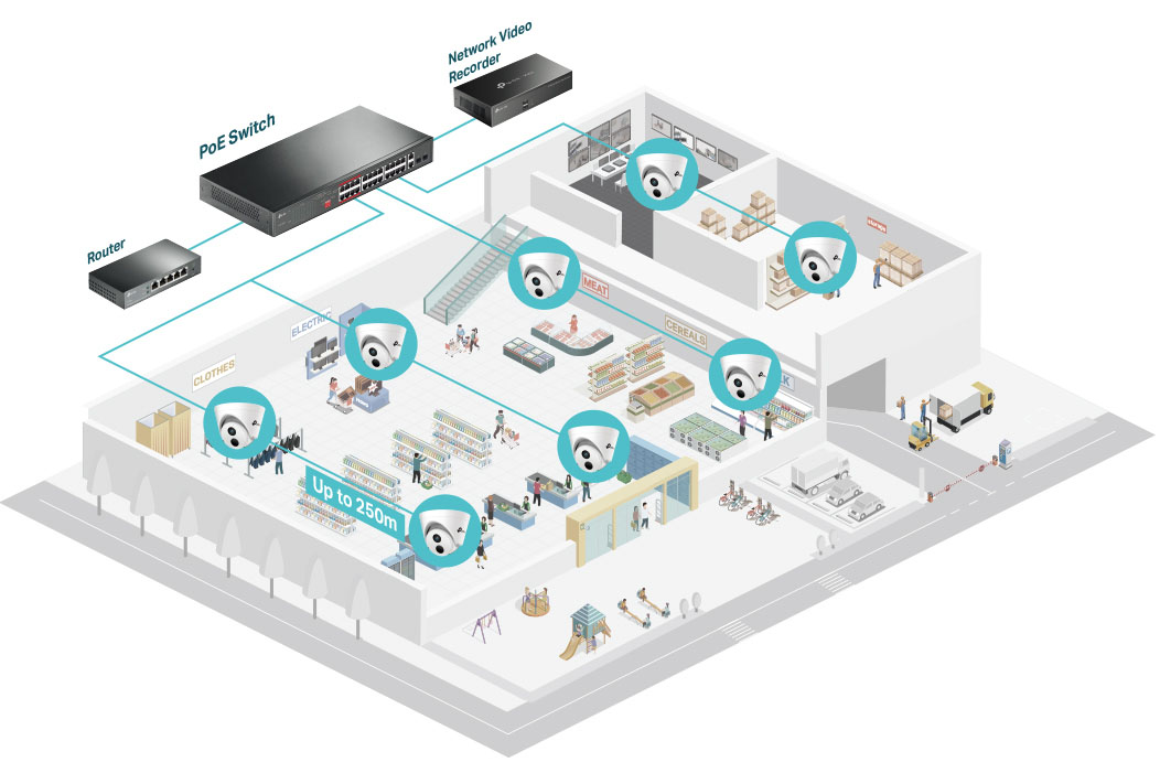 ứng dụng của hệ thống camera IP với Switch PoE trong trung tâm mua sắm