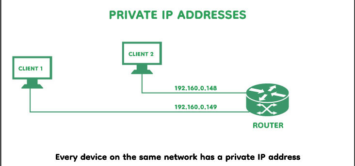 Địa chỉ IP là gì