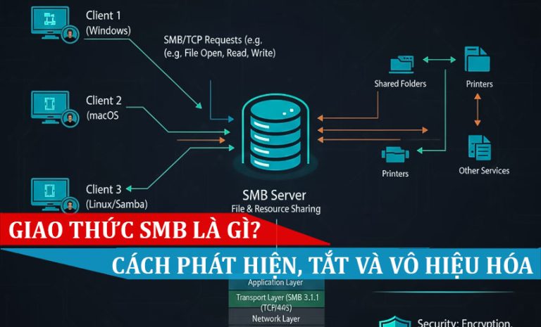 Giao thức SMB là gì Cách phát hiện, tắt và vô hiệu hóa SMBv1, SMBv2 và SMBv3