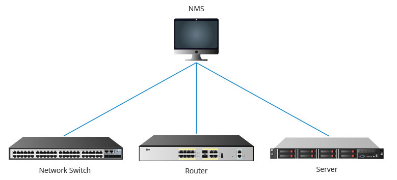 Hình ảnh NMS là gì