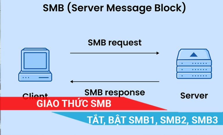 Tìm hiểu về giao thức SMB