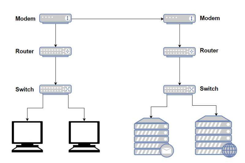 cấu trúc dùng Router với Switch