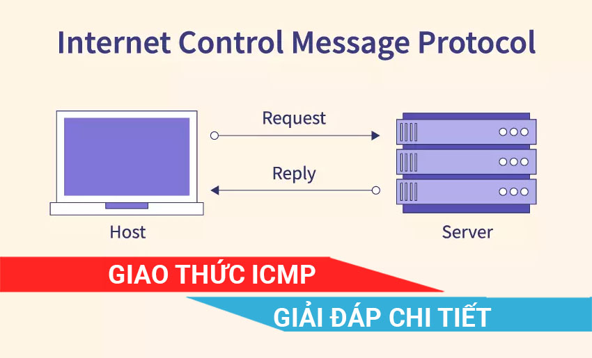 giao thức ICMP là gì, cách hoạt động và tác dụng