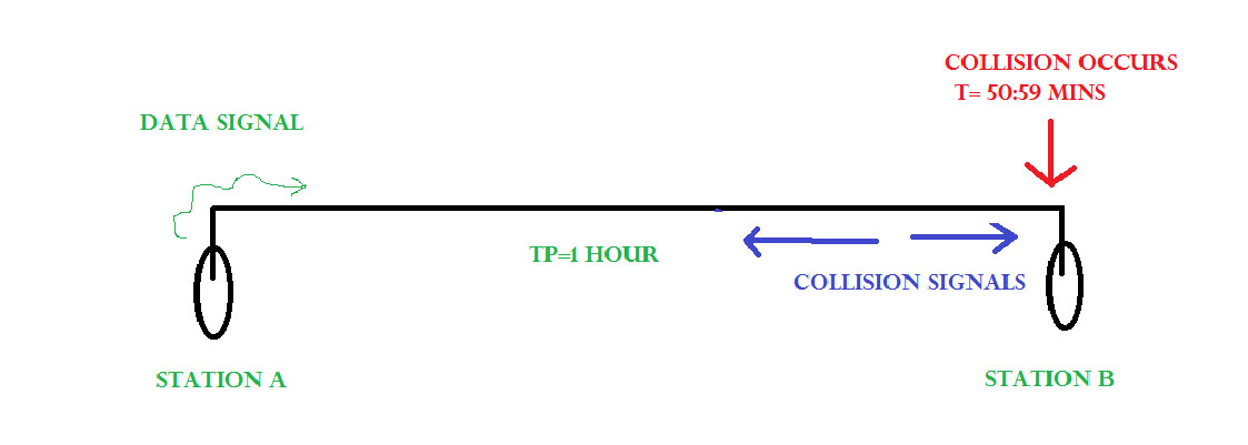 làm sao trạm xác nhận được thông báo va chạm là của nó