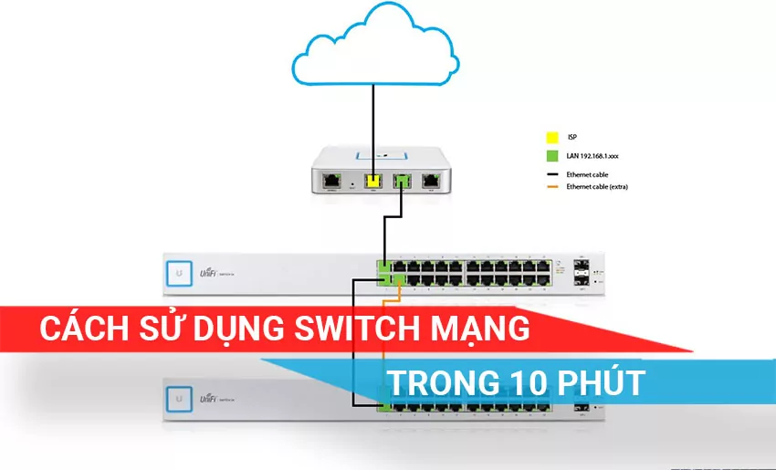 tìm hiểu cách sử dụng Switch mạng đơn giản và nhanh chóng