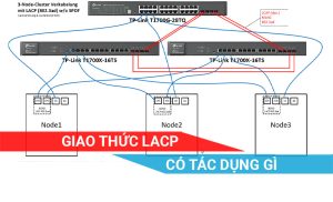 tìm hiểu về giao thức kiểm soát tổng hợp liên kết LACP
