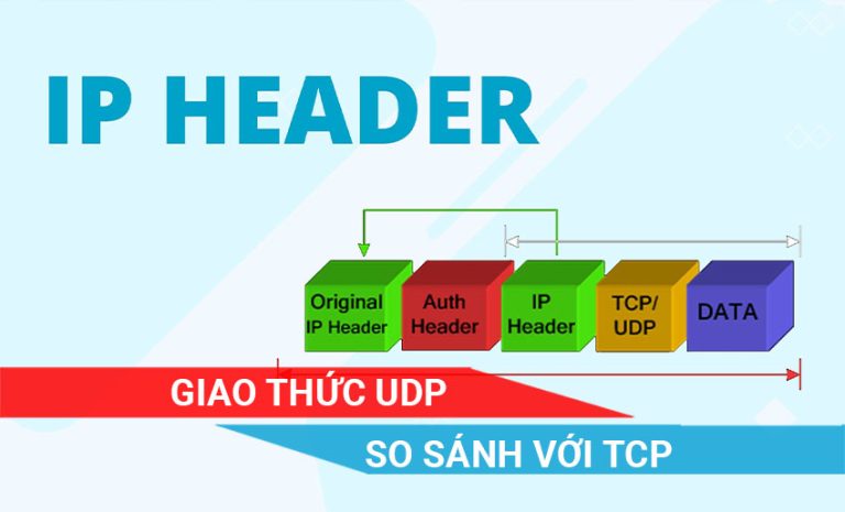 tìm hiểu về tiêu đề IP
