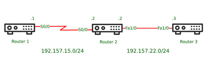 ví dụ minh họa giao thức CDP