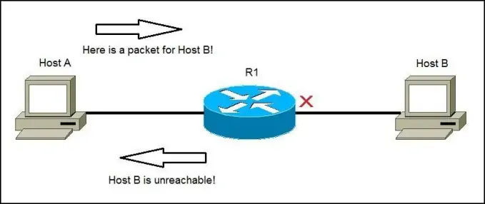 ví dụ thông báo ICMP Destination Host unreachable