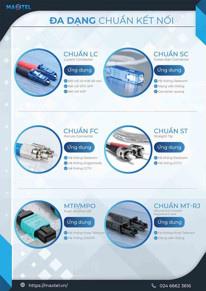 Catalogue Dây nhảy quang Maxtel - VN copy