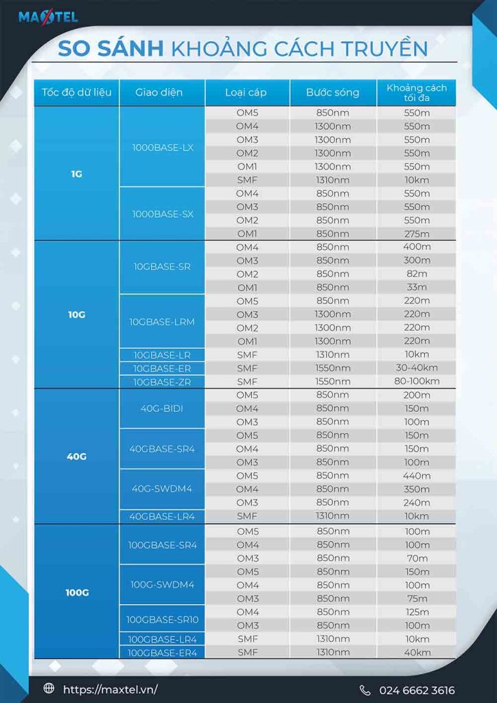 Catalogue Dây nhảy quang Maxtel - VN copy
