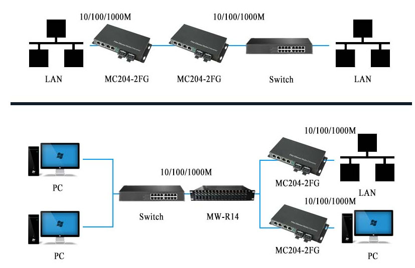 Bộ chuyển đổi quang điện UPCOM MC204-2FG (1)