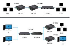 Ứng dụng Bộ chuyển đổi công nghiệp UPCOM IMC102