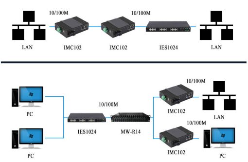 Ứng dụng Bộ chuyển đổi công nghiệp UPCOM IMC102