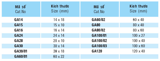 thông số kỹ thuật ống gen hộp