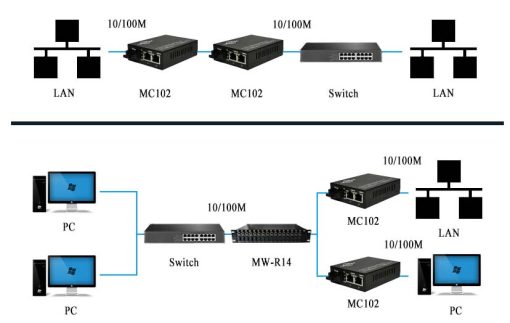 ứng dụng media Converter MC102