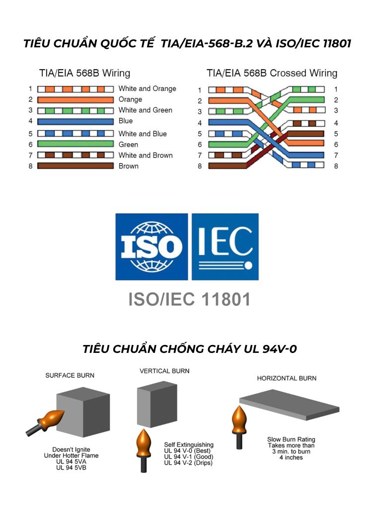 Tiêu chuẩn dây cáp cat6 commscope