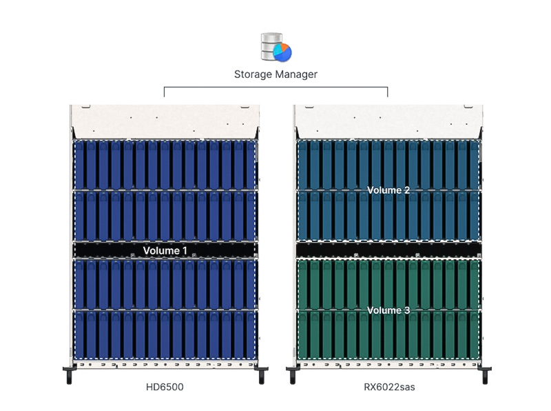 Thiết bị mở rộng NAS Synology RX6022sas_9
