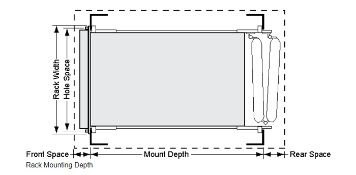 độ sâu lắp rack