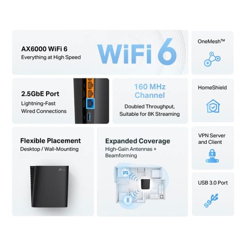 Router Wi-Fi 6 AX6000 với 8 Luồng và 2 Cổng 2.5G - Archer AX80